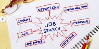 A Winning Job Search Strategy